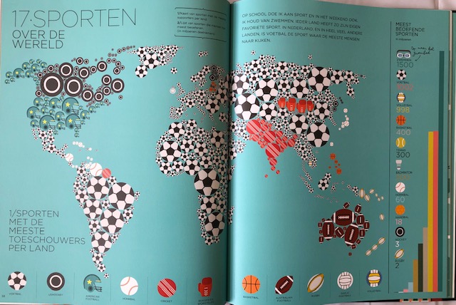 Reis om de wereld in Infographics