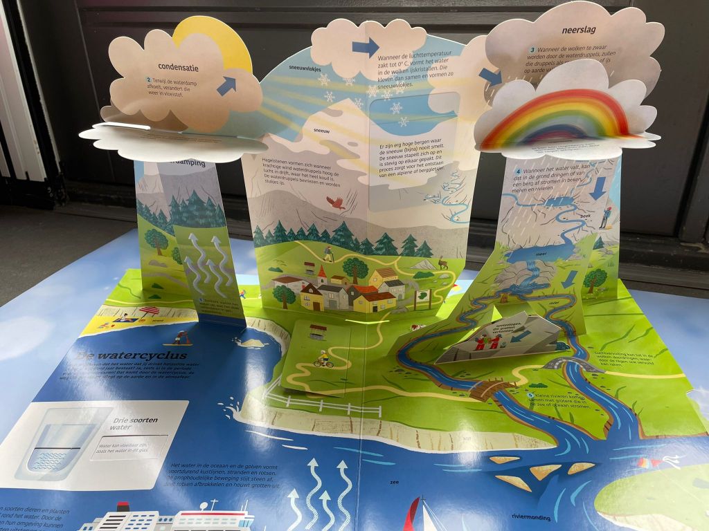 Pop up kringloop water