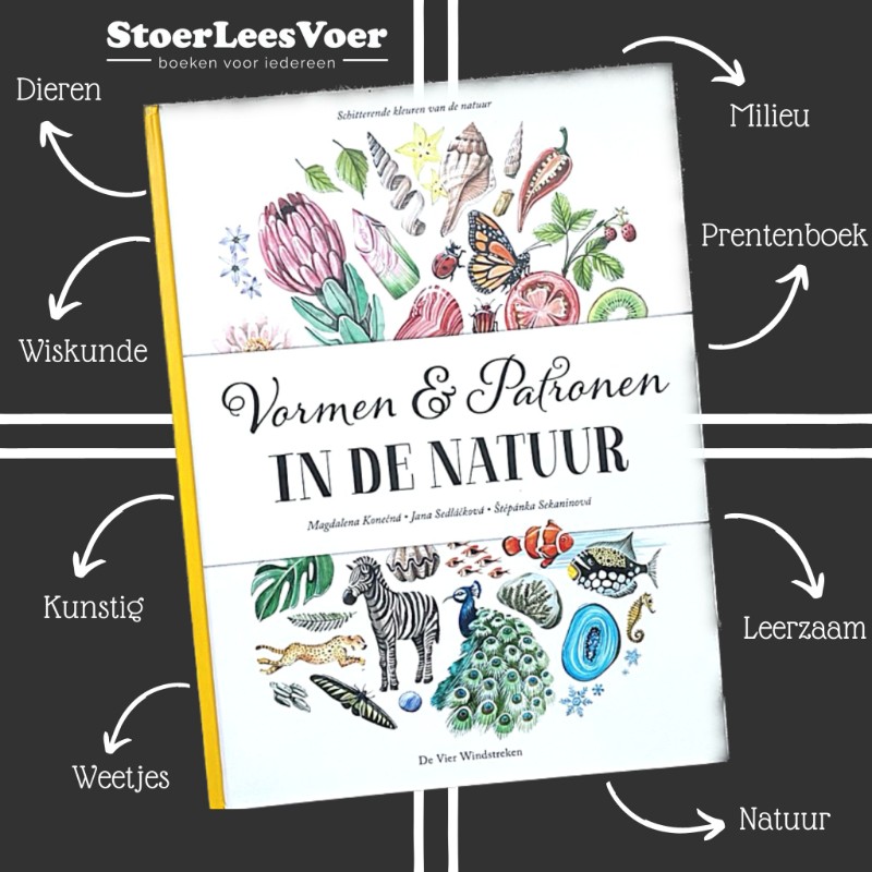 tags Vormen & Patronen in de natuur